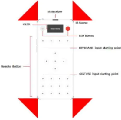 Fig.  1.  Touchpad  Remote  Control