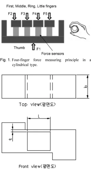 Fig. 1. Four-finger force measuring principle in a cylindrical type.