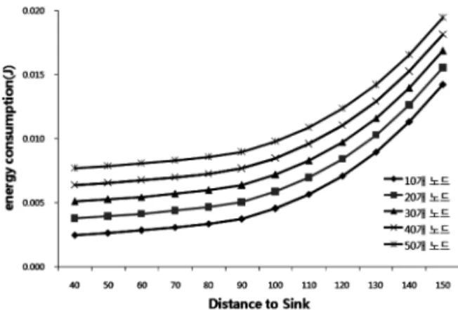 Fig. 4.  Energy consumption of cluster.