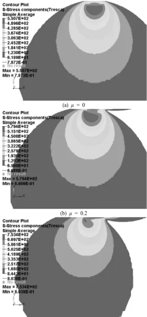 Fig. 3. Finite element model for determination of contact load  cycles.