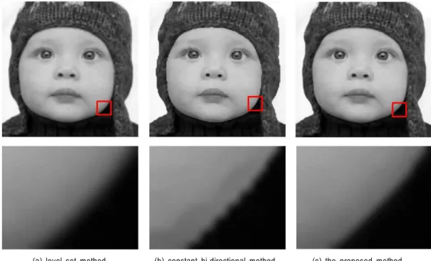 Fig.  3.  Iterative  bi-direction  diffusion  interpolation:  jaggies  artifact  is  reduced  at  the  edge  center  (b)  and  (e)