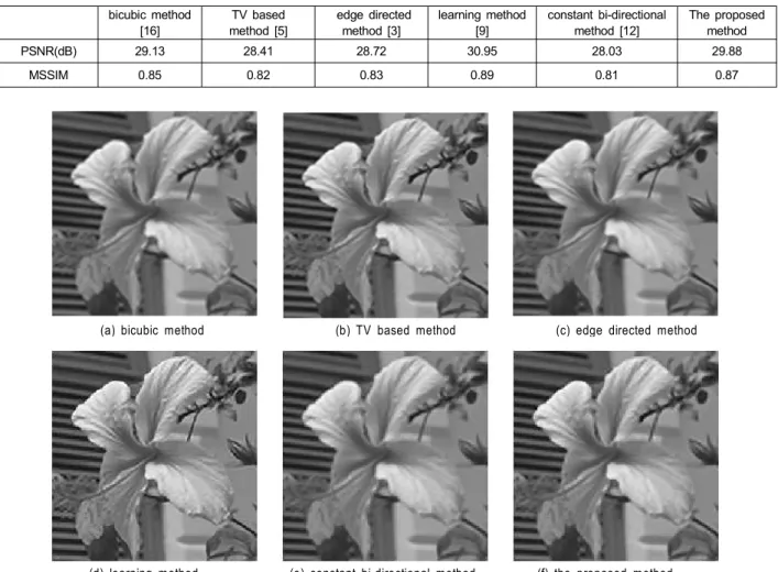 Table  1.  Comparison  of  performance 