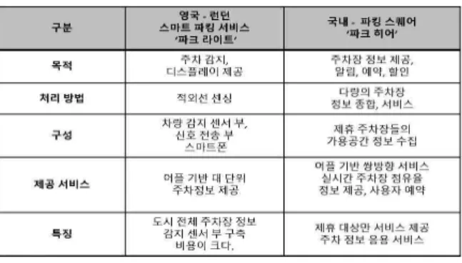 그림 1은 비주얼 레이어와 n개 이상의 히든 레이어를 가지는 신경망 을  구성하고  이용하기  위한  수식이다[5].