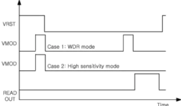 Fig. 1. Equivalent circuit schematic of the proposed APS. Fig. 2. Timing diagram of the proposed APS.