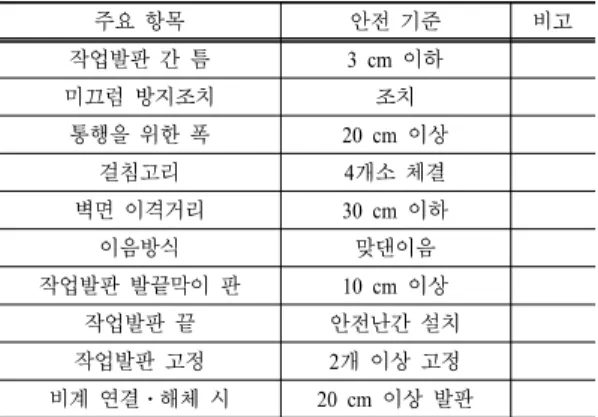 Table 2. Amount of work platforms by company scale company scale amount of work platforms
