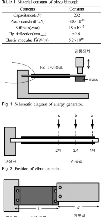 Fig. 1.  Schematic diagram of energy generator.