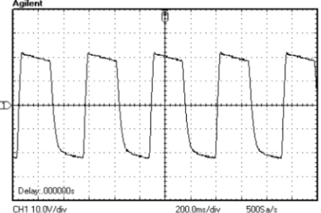 Fig. 5.  Open voltage according to vibtation frequency.