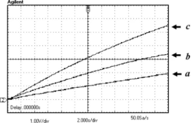 Table 2.  Storage energy according to vibration point(25 Hz)
