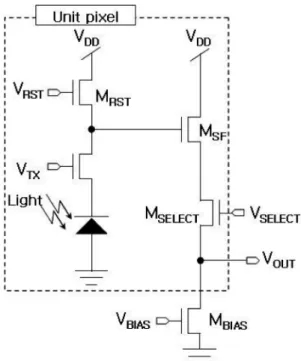 Fig. 3. Designed layout by changing the built-in transfer gate length of photodetector(length of the built-in transfer gate=1.2 µm, width of the built-in transfer gate=1.0 µm).