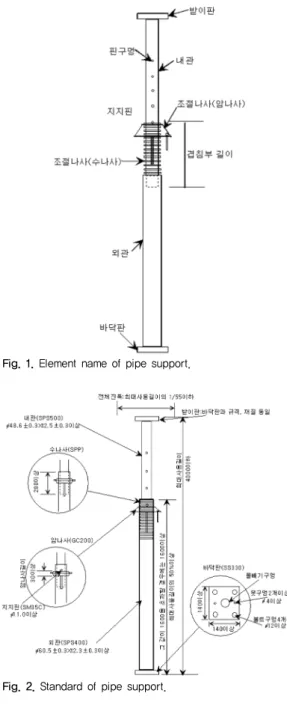 Fig. 1. Element name of pipe support.