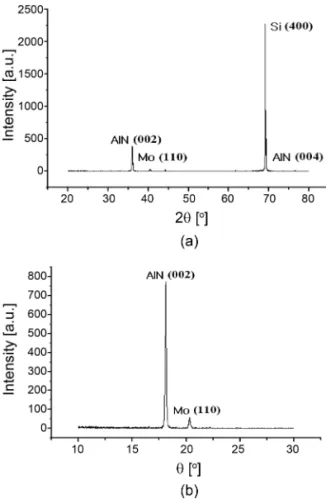 Fig. 6.  Variations of output voltage according to the  frequency and membrane length