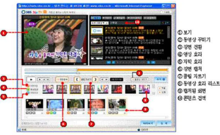 그림 1.  SBSi의 NeTV베타를 이용한 방송 콘텐츠 편집 장면 Fig.  1.  Editing  of  broadcast  content    using  the  NeTV  beta  SBSi텐츠이다