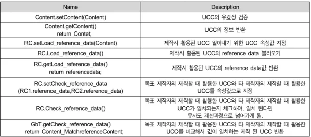 Table  8.  Process  of  Reference  Check