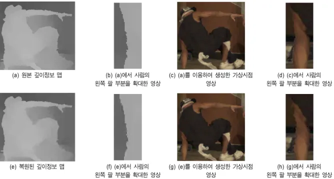 Fig.  2.  Comparison  of  the  subjective  picture  quality  of  the  synthesized  image  generated  by  using  the  original  depth  map(a)  and  the  decoded  depth  map(e)  after  encoding  in  the  "Breakdancers"  sequence