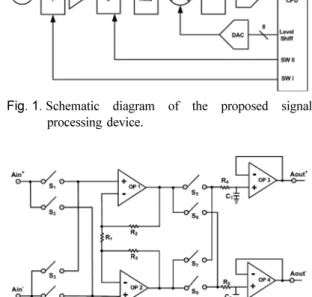 Fig. 2. Proposed circuits of the switch group, amplifier and the sample hold.