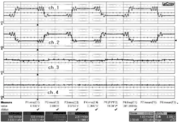 Fig. 6. Waveforms of the drift compensation of the mode III operation.