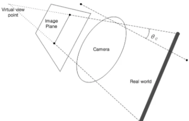 Fig. 3. Overall navigation structure using the proposed sensor system.