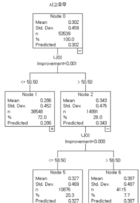 Fig. 1. Compare sampling distribution of gender.