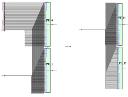 그림 12.  PU  어레이의 세부 구조   Fig.  12.  Synthesis  result  of  PU  Array