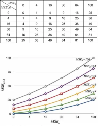 Table  1.  MSE  table  of  proposed  method