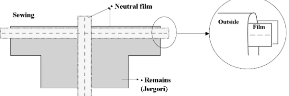 Fig. 8. Eugenol의  구조 Fig. 9. 밀폐포장.