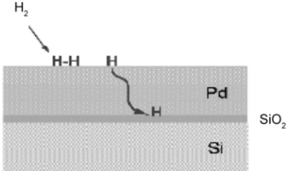 Fig. 17. Output of solid electrolyte type hydrogen sensor.