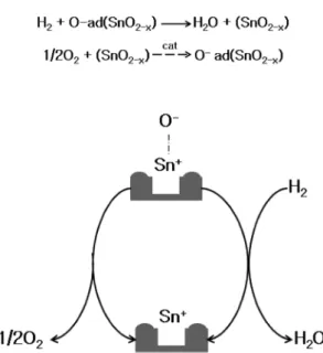 Fig. 9. Structure of flat type semiconductor hydrogen sensor.