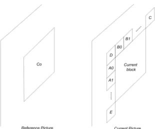 Fig.  2.  Encoding  in  interleaved  MV  coding [16]