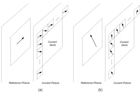 Fig.  6.  Neighboring  blocks  with  (a)  horizontal  or  (b)  vertical  motion  displacement