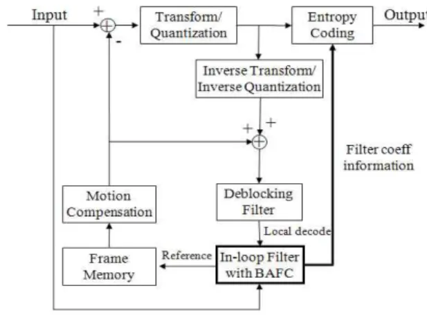 그림 2.  BAFC  인코더의 시스템 블록도 Fig  2.  Block  diagram  of  the  BAFC  encoder 