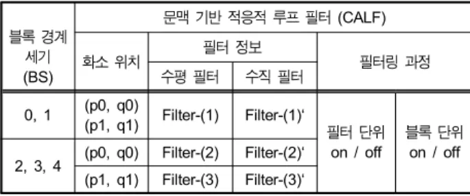 Table  1.  Filter  design  description  of  the  proposed  method