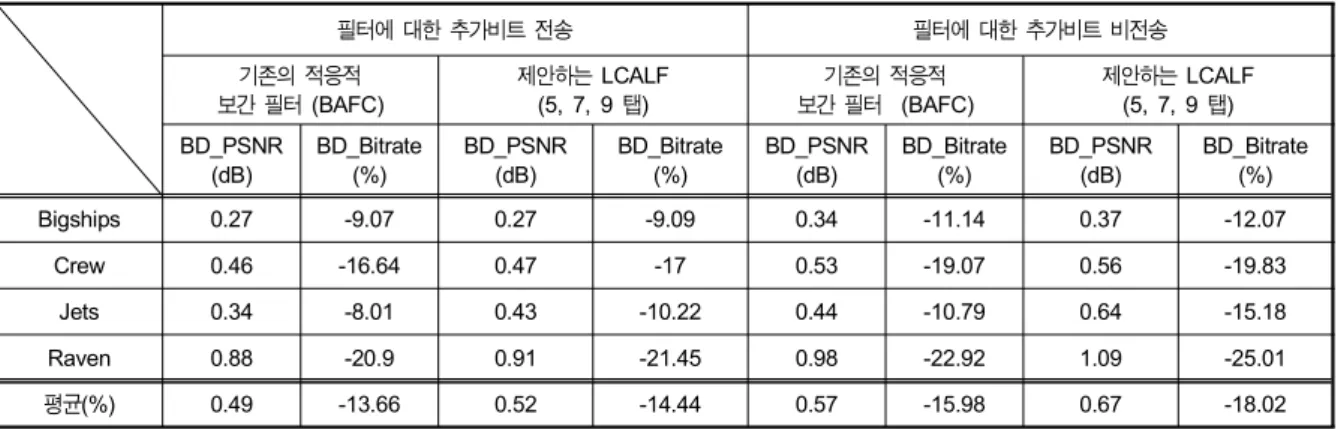 Table  4.  Performance  of  the  proposed  method