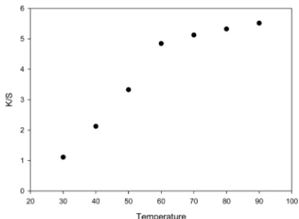 Fig. 2.  UV-VIS spectra of Cochineal according to the  pH. (A : pH 4, B: pH 7, C: pH 11).