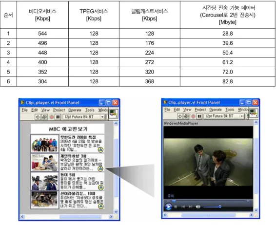 그림 12.  클립 플레이어에서의 재생 화면 Fig.12.  Picture  played  on  Clip  player