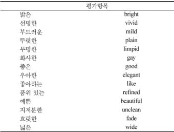 Table 2.  Coefficients of concordance obtained by the ranking method Estimation item purple green yellow