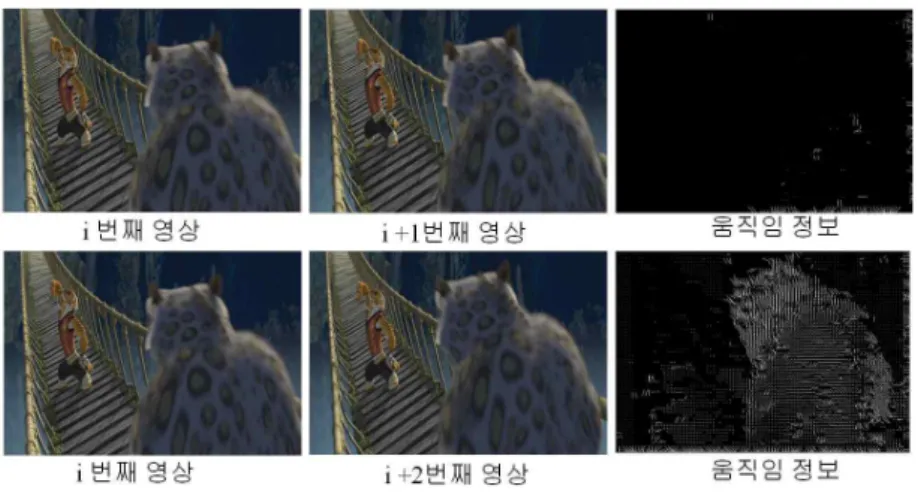그림 4.  움직임 정보의 유무에 따른 탐색 영상 변경