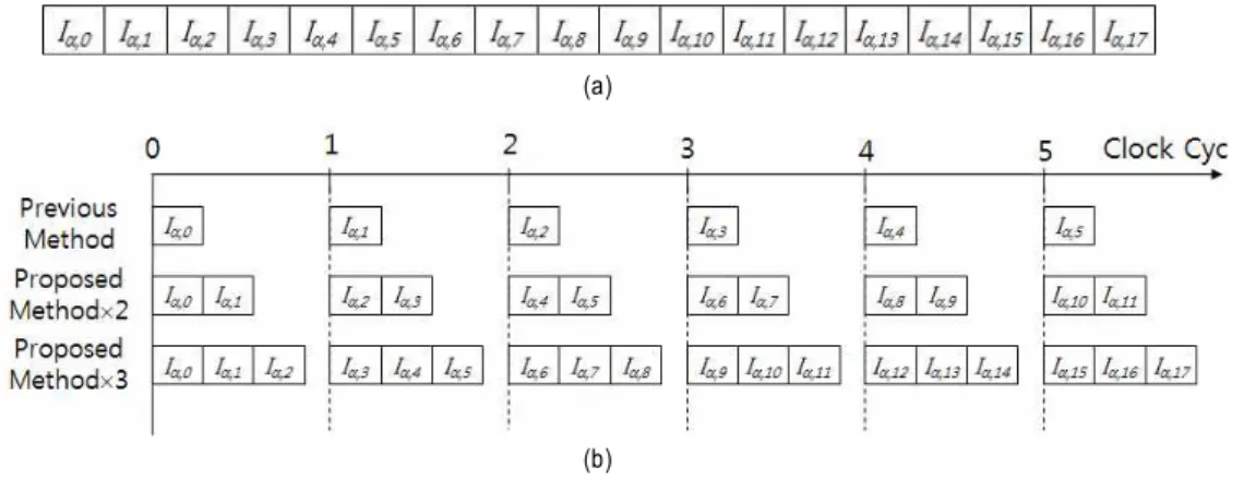 Fig.  1.  Operational  method  for  hardware  development