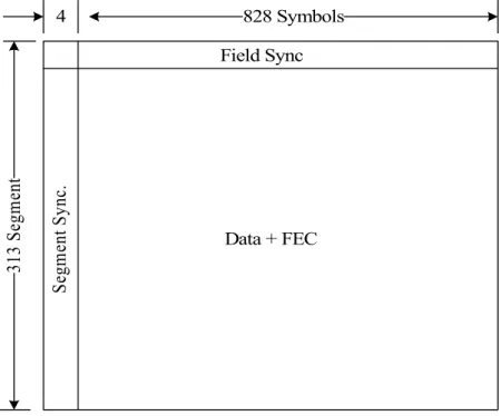 Table  1.  Injection  level  and  TOV  increments  versus  BR  [11]