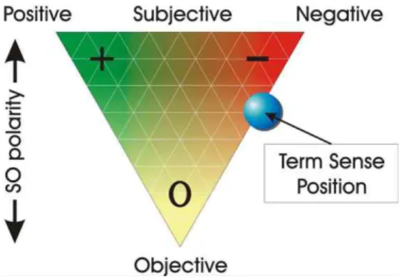 Fig.  1.  The  Structure  of  Sentiment  Score