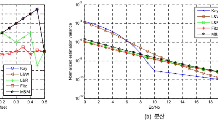 Fig.  7.  A  simple  PN  symbols  block  correlation  algorithm