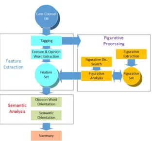 Fig.  1.  Opinion  Mining  System  Architecture