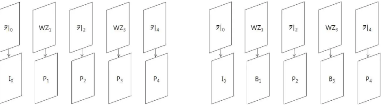 Fig.  5  Transcoding  according  to  prediction  mode 