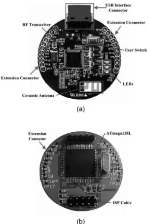 Fig. 4. Wireless sensor node(a) and oxygen saturation module(b).