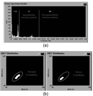 Fig. 12 . HRV signal monitoring program: (a) analysis of HRV signal in frequency domain, (b) comparison of HRV distribution.