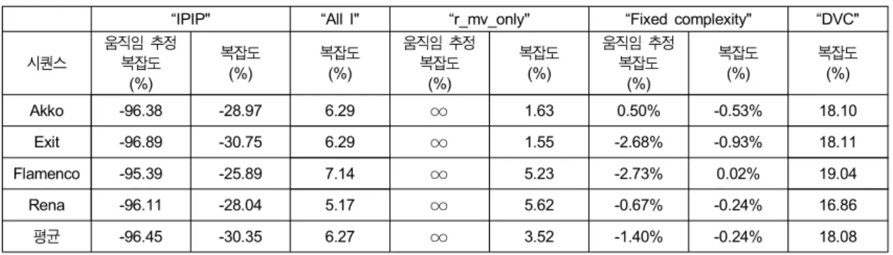 Table  4.  Comparison  complexity  of  the  proposed  method  and  conventional  method