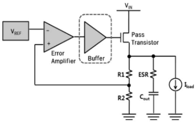 Fig. 2.  Basic block diagram of LDO regulator. Fig. 3.  LDO regulator circuit with a buffer structure for  fast transient response.