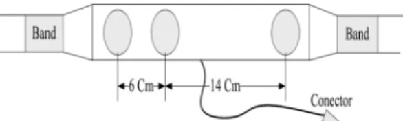 Table 1. Specification of the sensor node for ECG tran- tran-smission