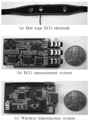 Fig. 6. Implemented ECG monitoring system.