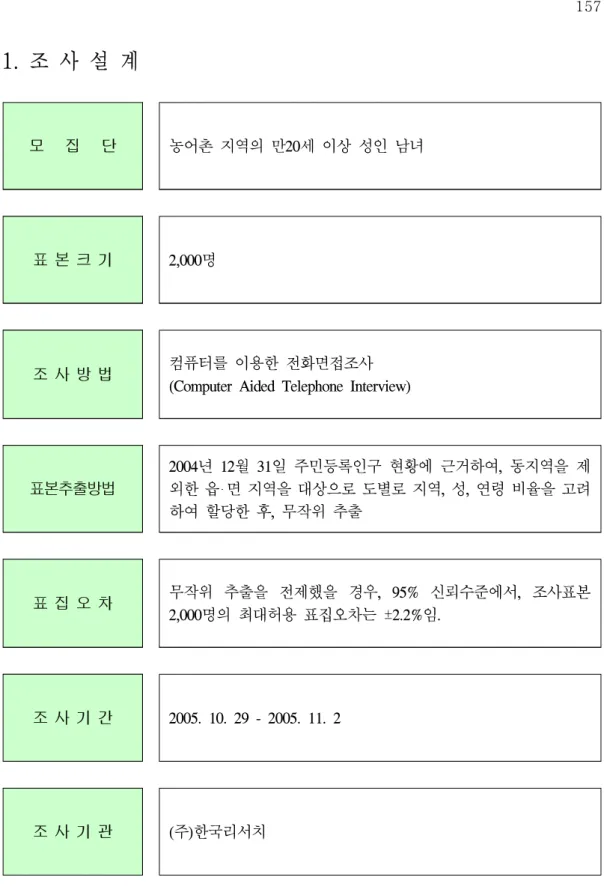 표  본  크  기 2,000명