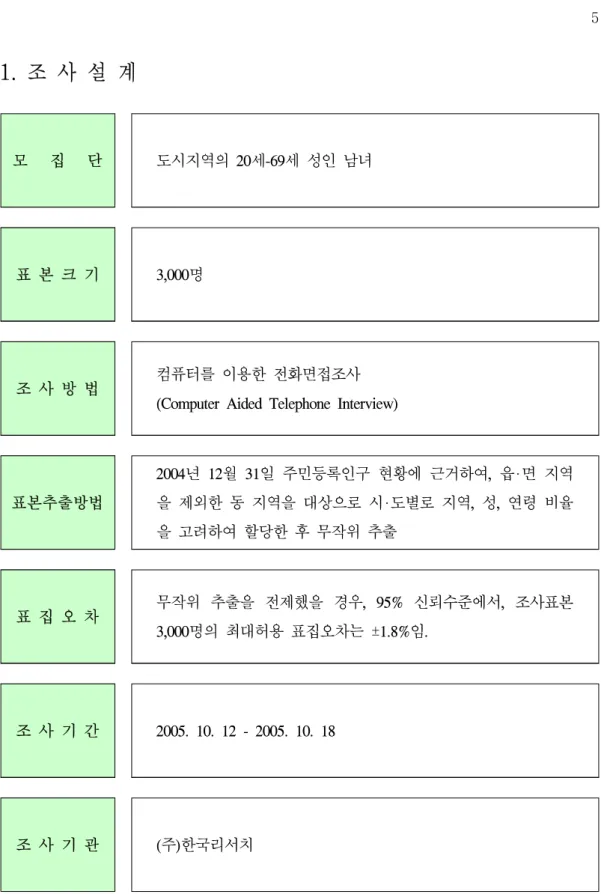 표  본  크  기 3,000명